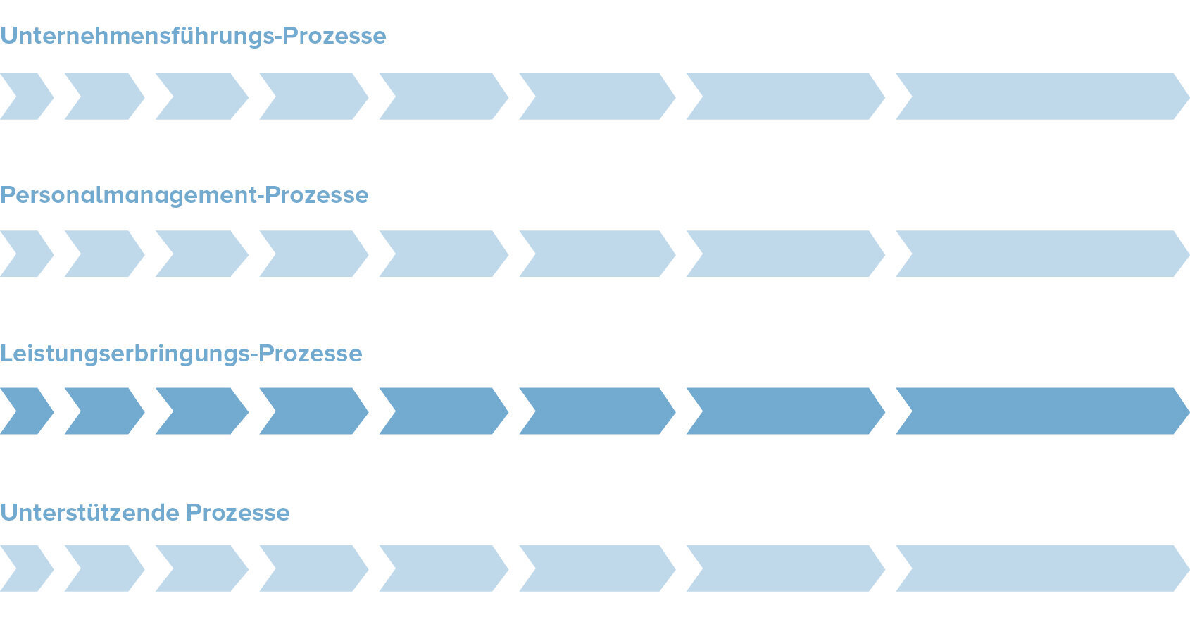 integratives Managementsystem - TQMi