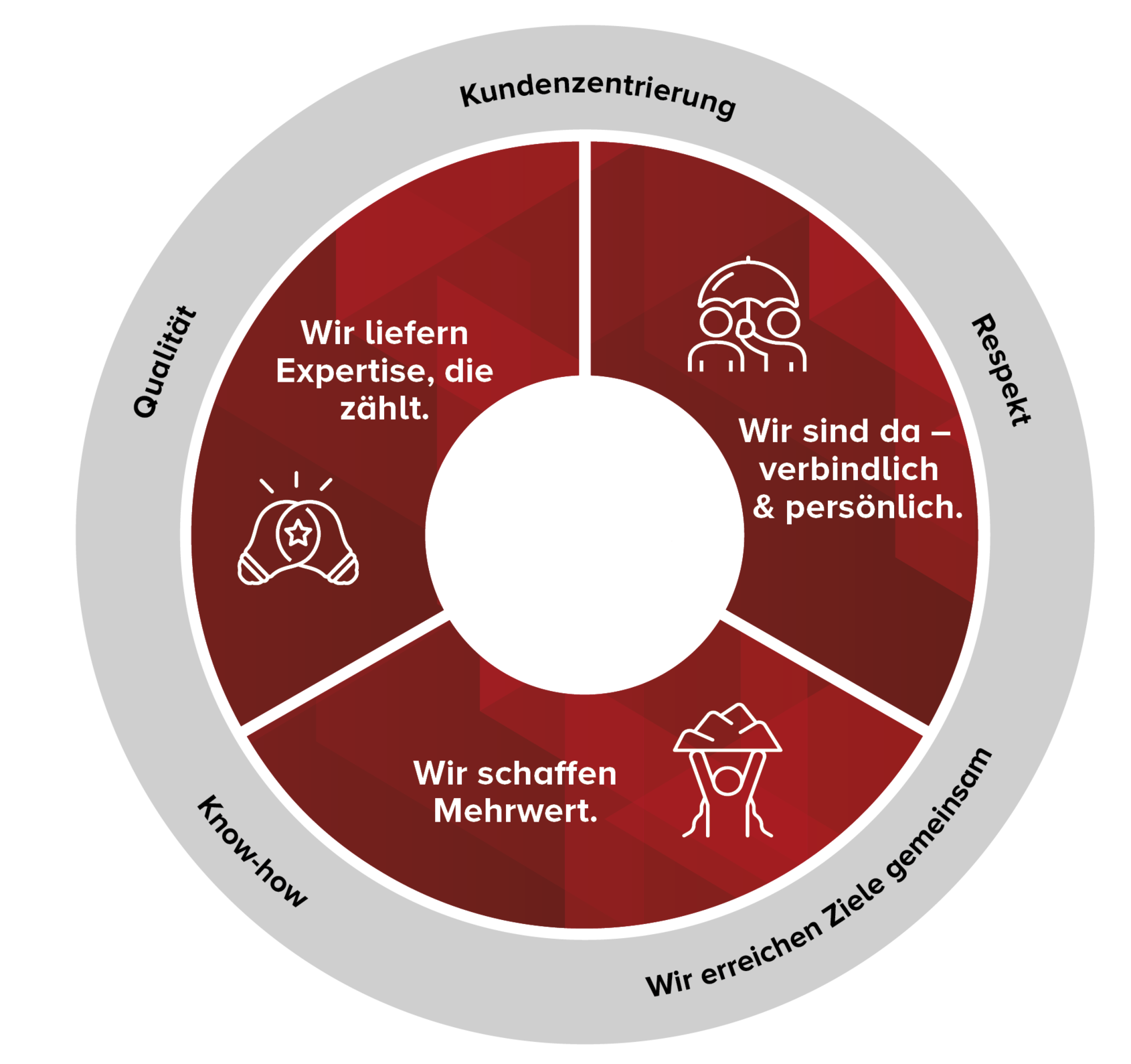 Leitbild uniQconsulting