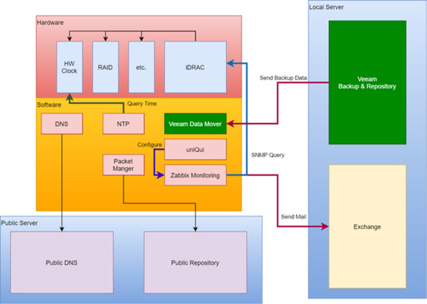veeam-immutabel-backup-repository veeam-immutable-backup-repository