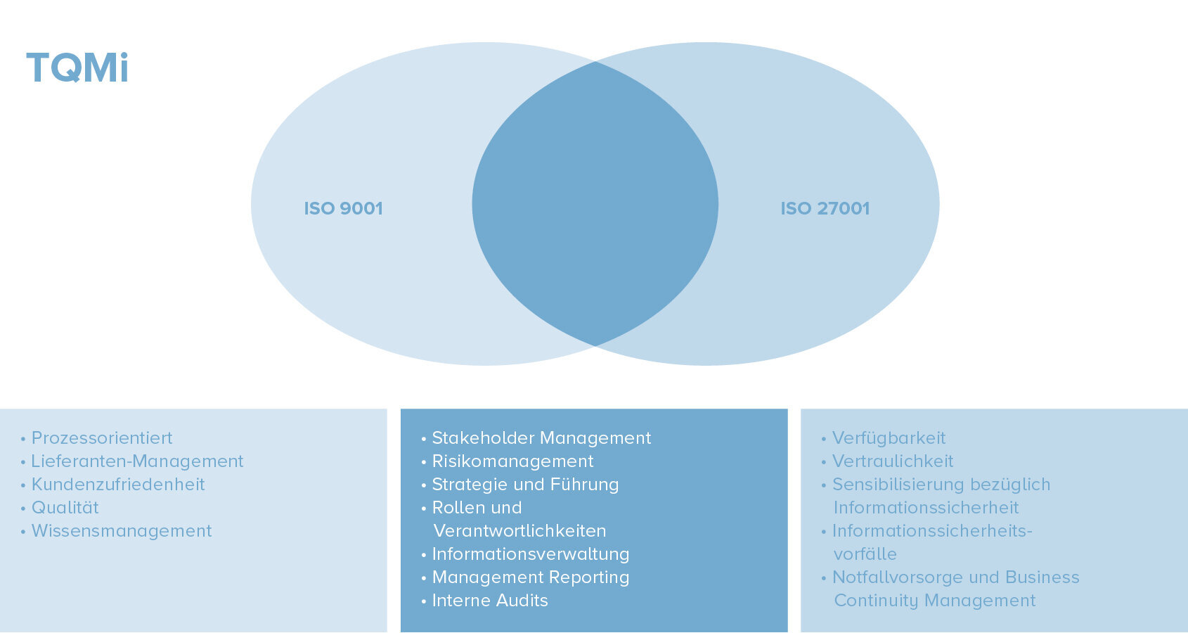 Total Quality Management integral - TQMi - uniQconsulting