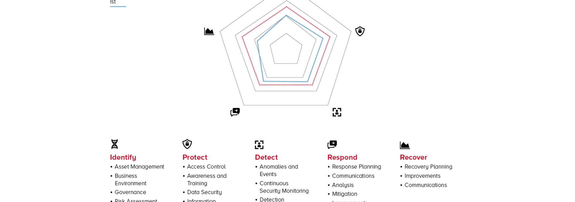 Cybersecurity-Assessment